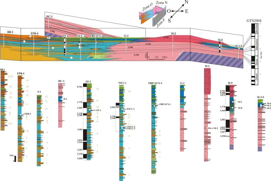 Panel de correlación litológica y magnetoestratigráfica del relleno de la Cuenca de Guadix en la vertiente oeste del valle del río Fardes