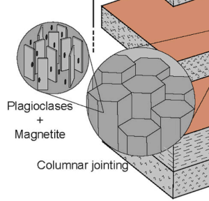 Anisotropía de la Susceptiblidad Magnética (ASM)