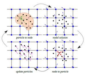 Fig. Tarea 1.1. Controlmines