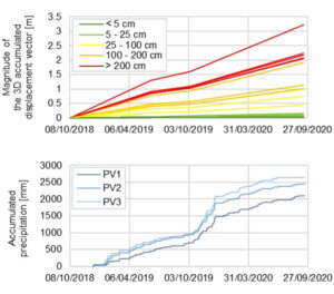 Fig. Tarea 3.1. Controlmines