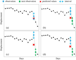 Fig. Tarea 3.2. Controlmines