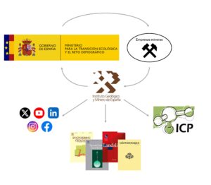 Fig. Tarea 5.1. Controlmines